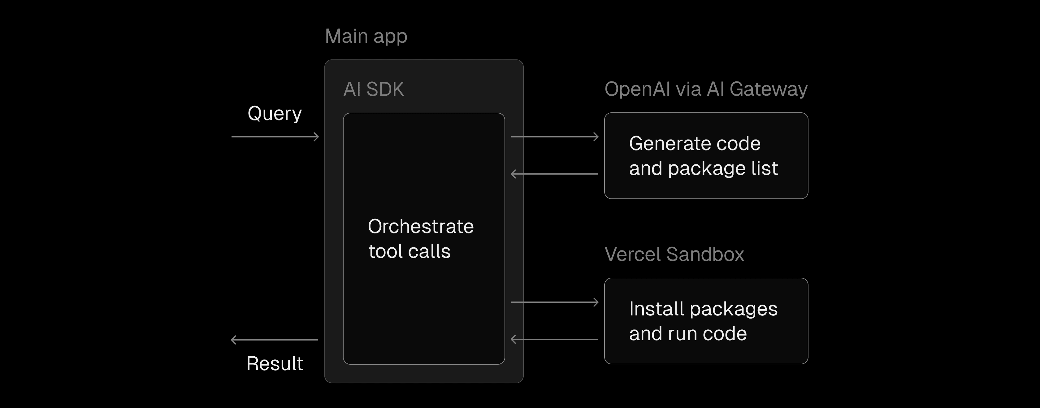 safely-run-code-in-sandbox-light__1_.png