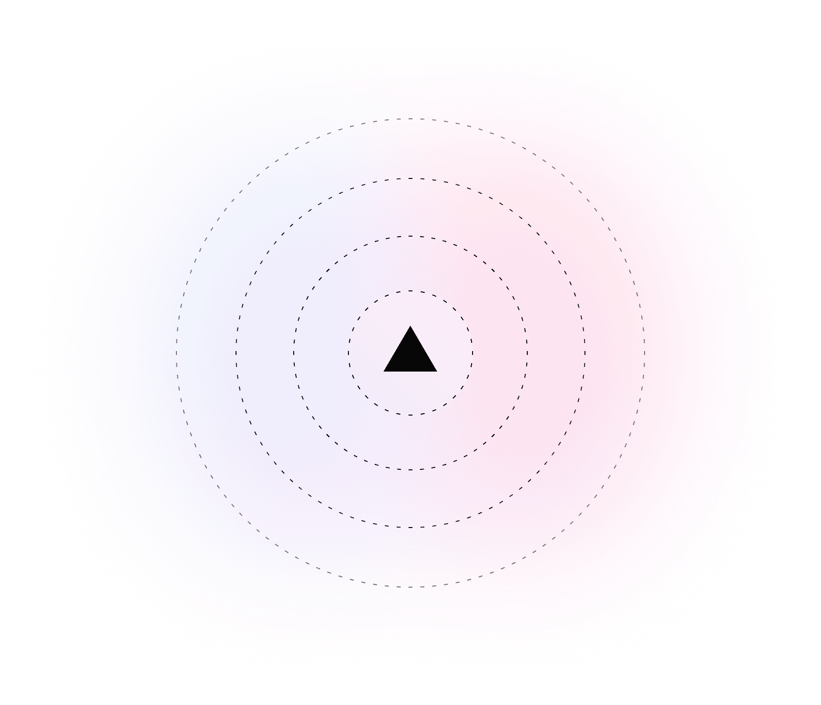 Integrations